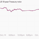 Image for article titled Global markets are genuinely freaking out right now
